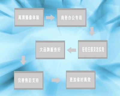 办公行业推出怎么样的产品才更受市场欢迎